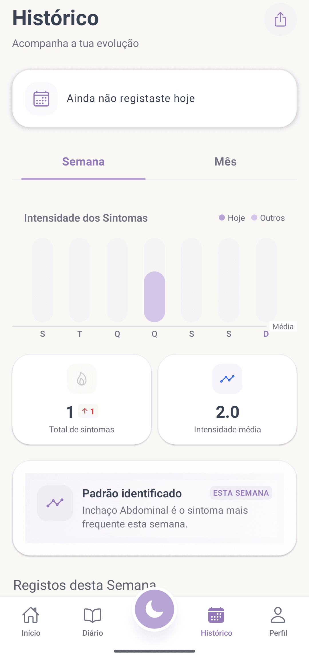 Histórico e tendências da Jaci